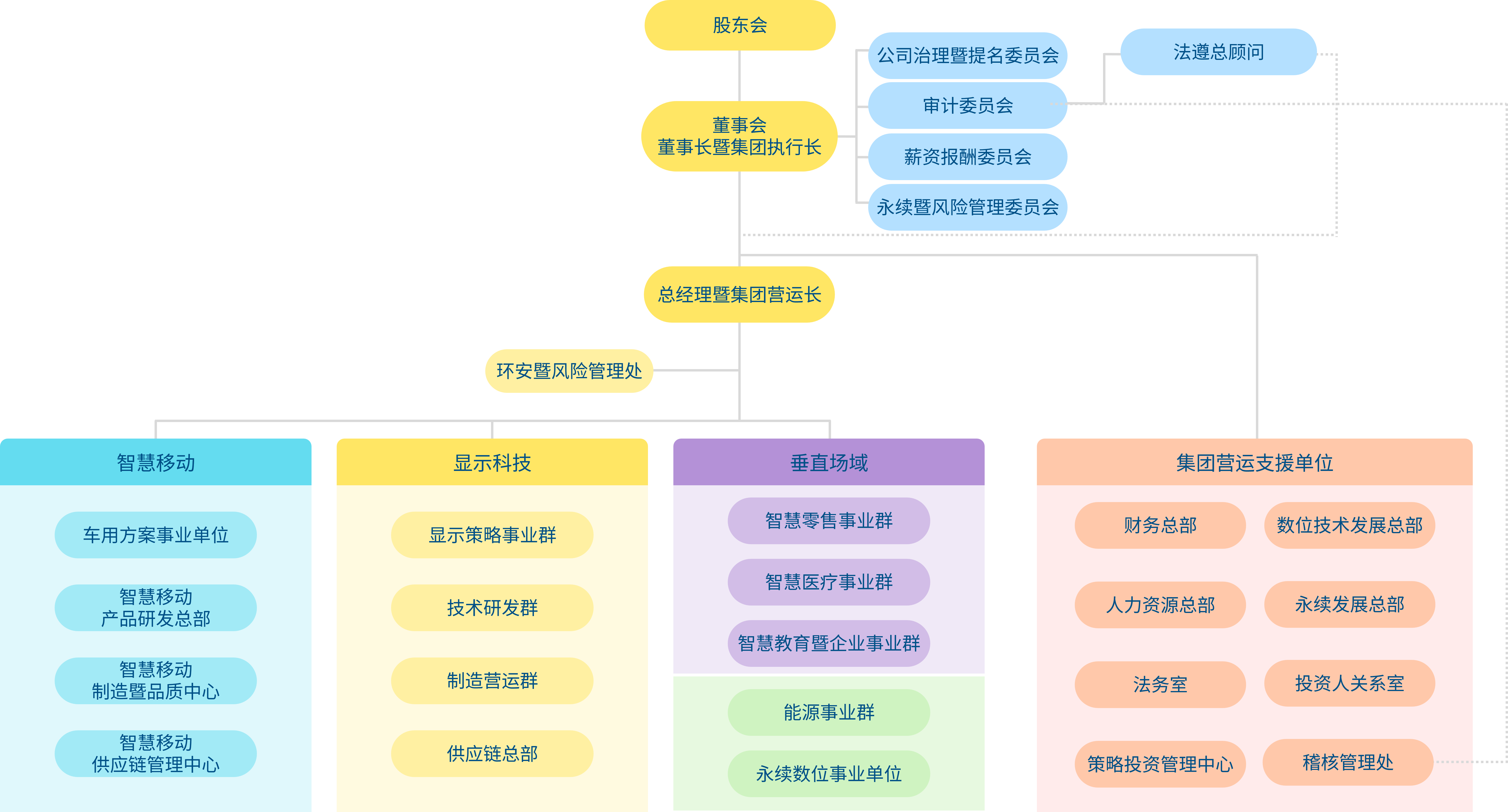 AUO Group 组织架构